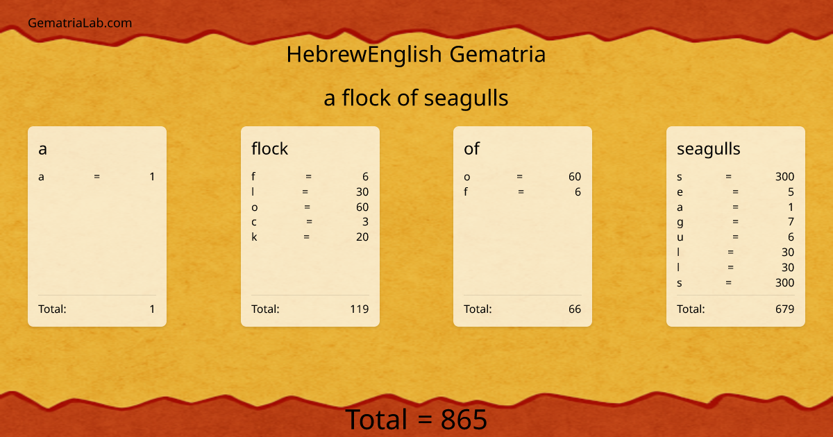 a flock of seagulls in hebrewEnglish Gematria